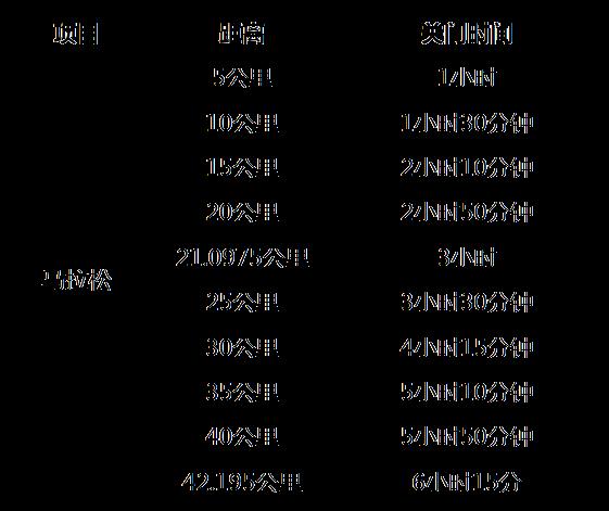 深圳马拉松2023年开跑时间和结束时间