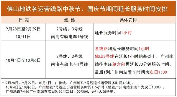 2023佛山地铁国庆运行时间