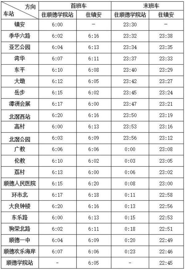 2023佛山地铁国庆运行时间