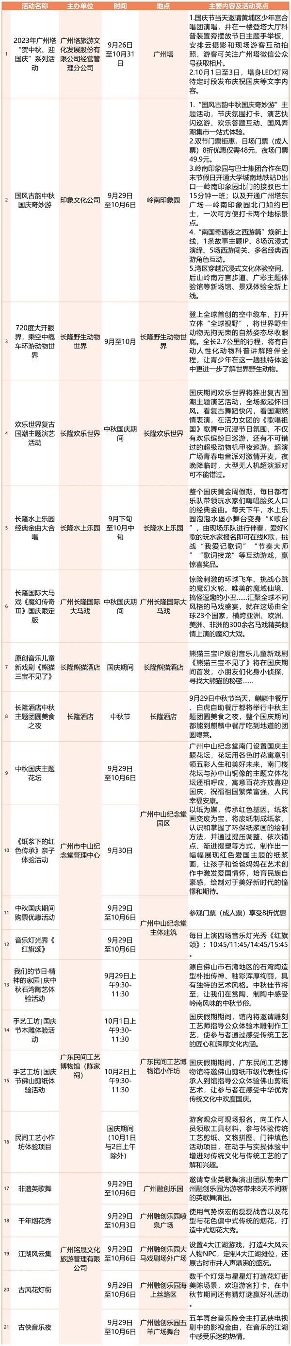 2023广州国庆旅游详细攻略 景点推荐