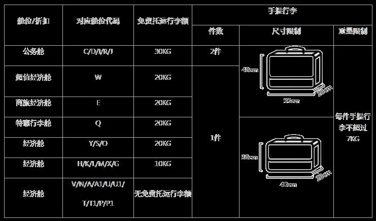 天津航空取消餐食了吗 天津航空行李托运规定