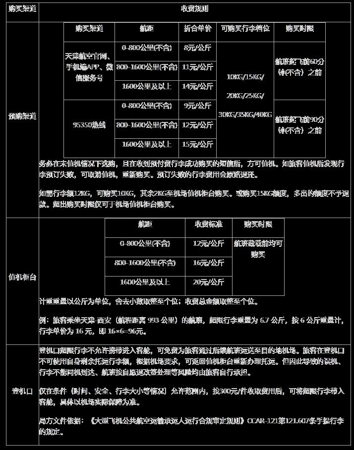 天津航空取消餐食了吗 天津航空行李托运规定