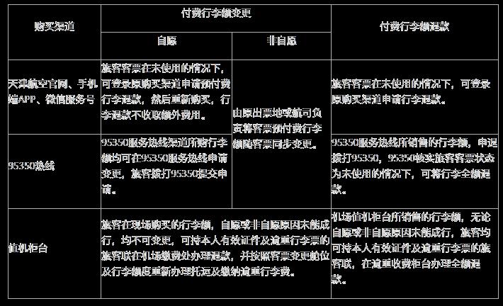 天津航空取消餐食了吗 天津航空行李托运规定