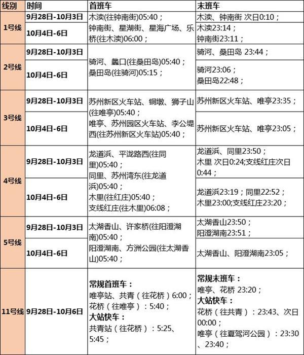 2023国庆苏州有轨电车和地铁运营时间