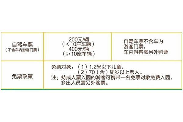 南通森林野生动物园可以开车进去吗 需要买自驾车票