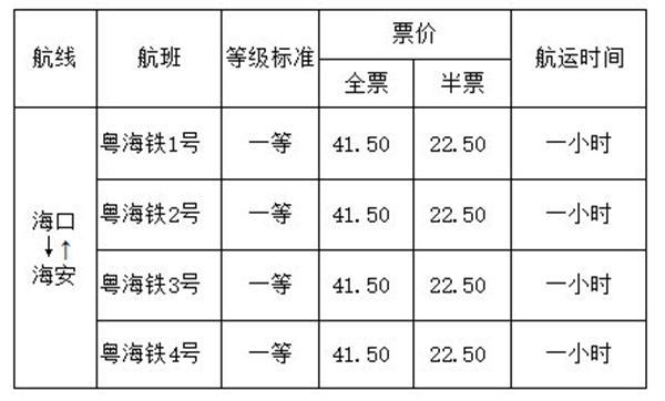 自驾到海南过海车辆怎样收费 过海攻略