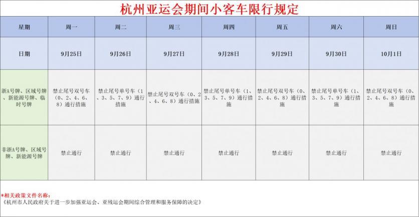 2023杭州今天限行尾号多少（每日更新）