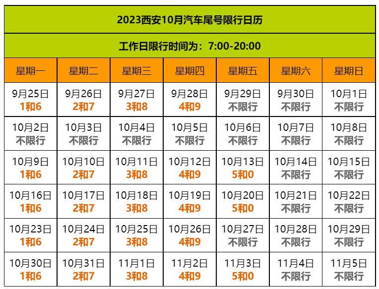 2023年10月西安车牌尾号限行时间表