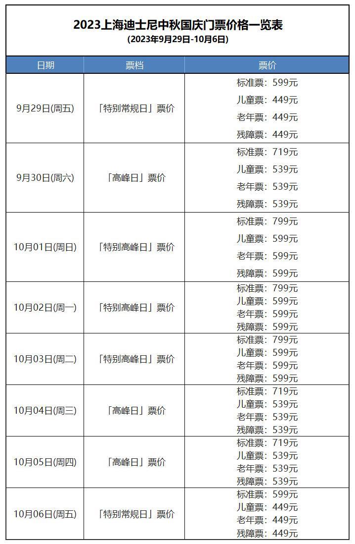 2023上海迪士尼国庆烟花表演时间