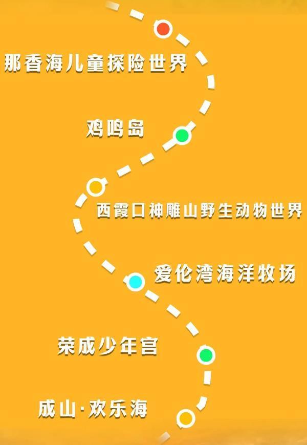 威海旅游路线攻略