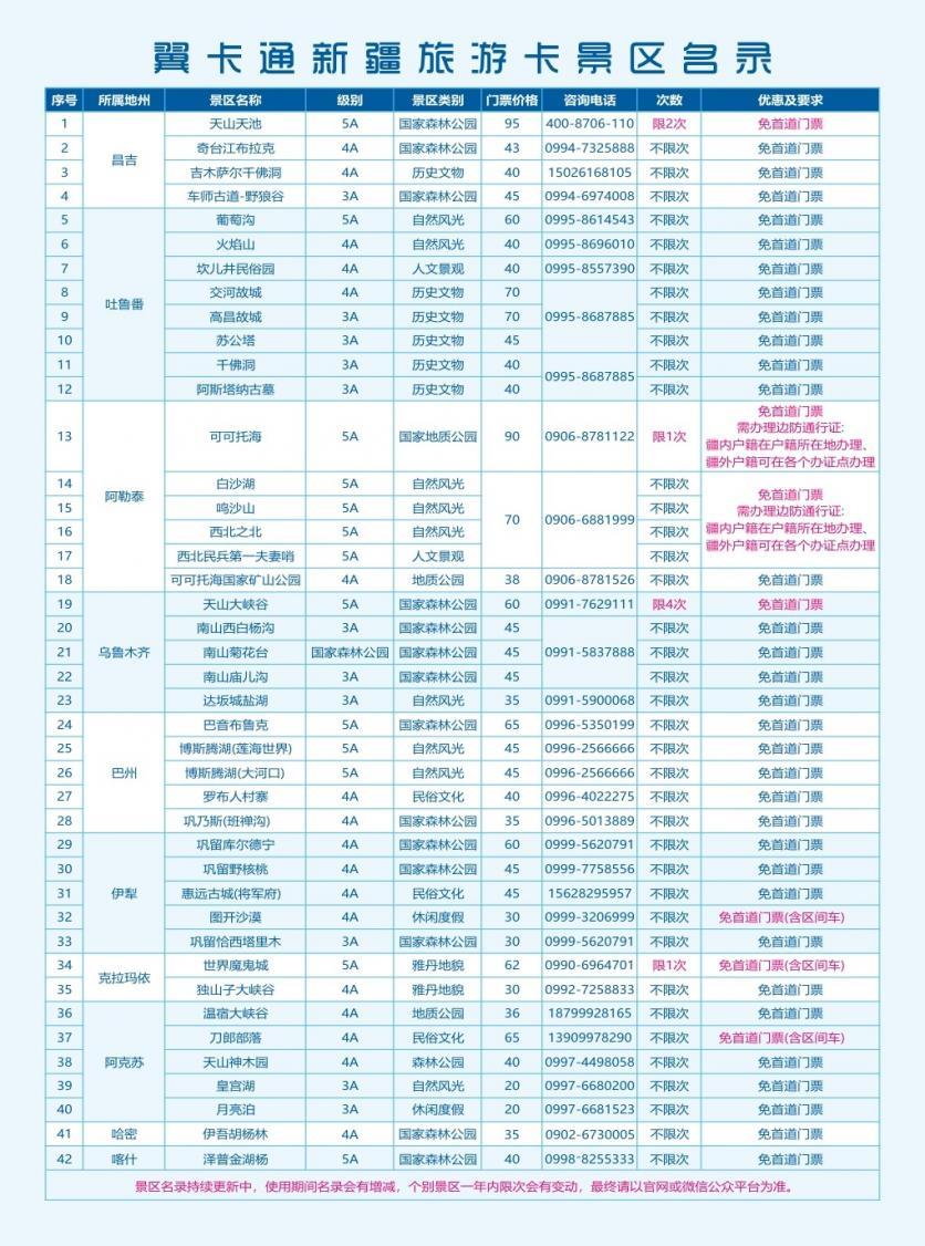 新疆翼卡通旅游卡怎么办理?附包含景点