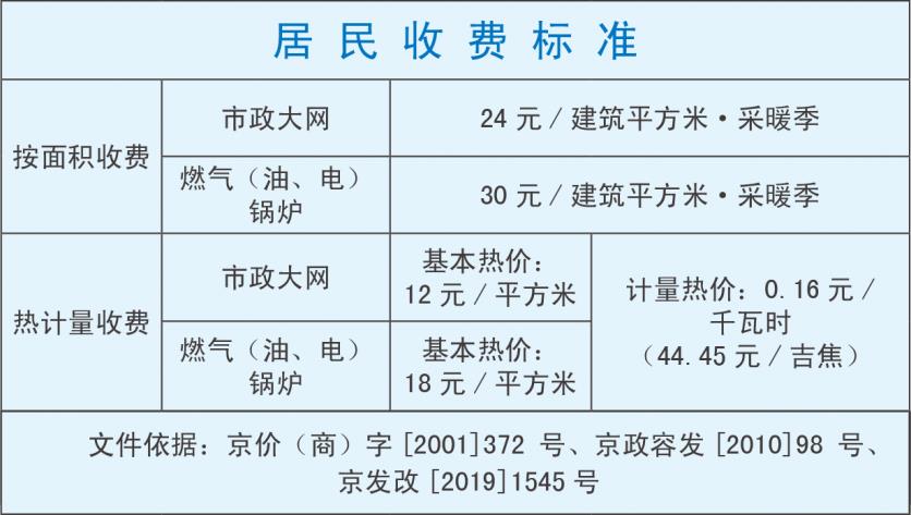 北京供暖时间2023-2024 北京供暖收费标准