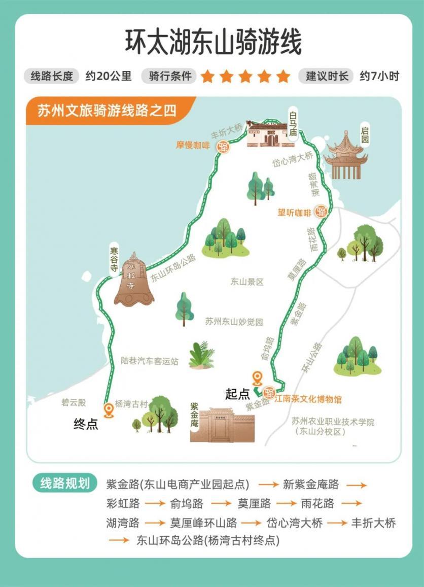 苏州吴中太湖骑行路线推荐