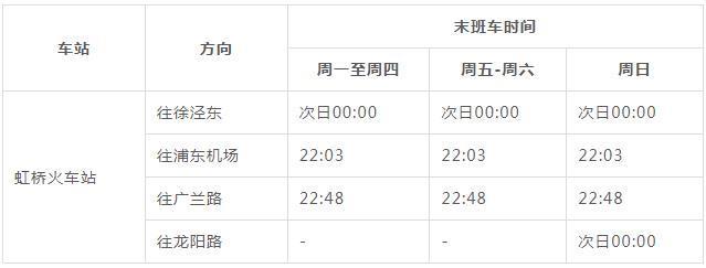 2023上海地铁2号线运营时间表