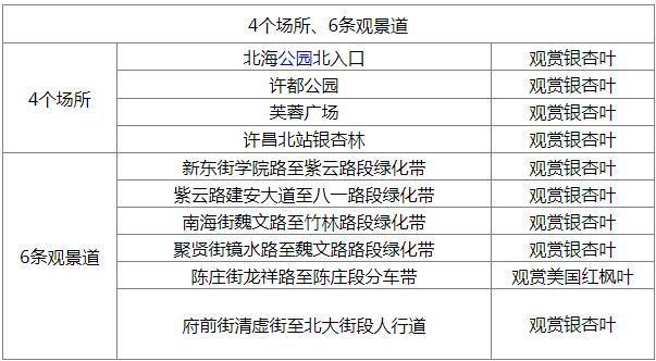 许昌看银杏的地方有哪些景点