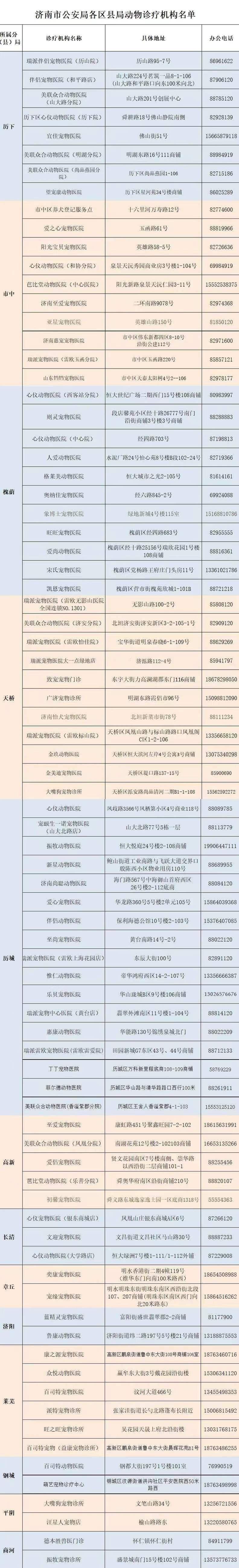 2023济南市狗证办理地点及费用