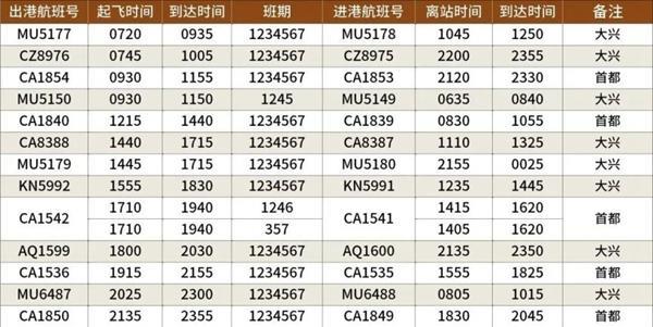 2023宁波机场冬季航班时刻表