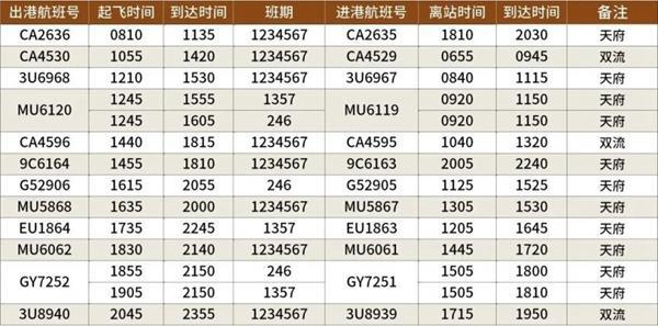 2023宁波机场冬季航班时刻表