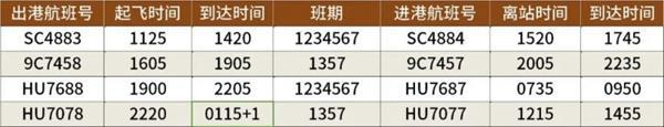 2023宁波机场冬季航班时刻表