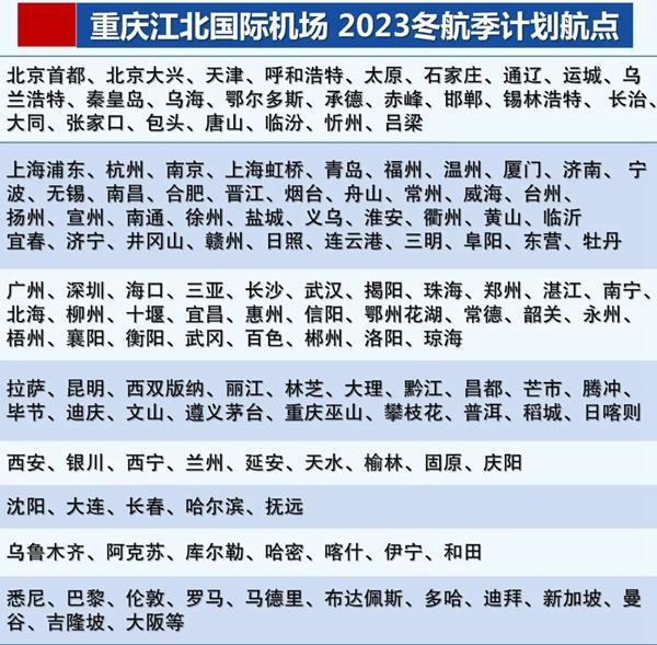 2023-2024重庆机场冬春航季航班