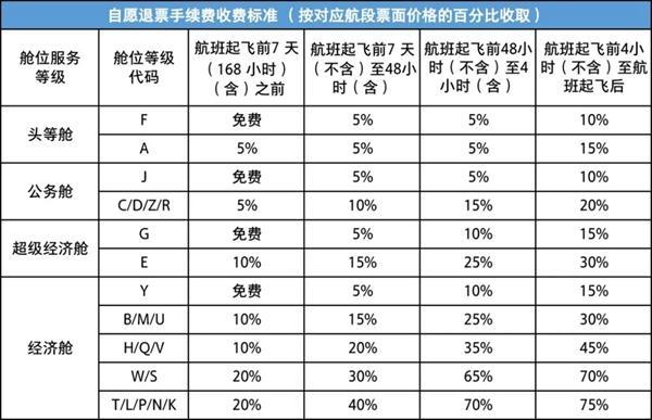 2023-2024重庆机场冬春航季航班