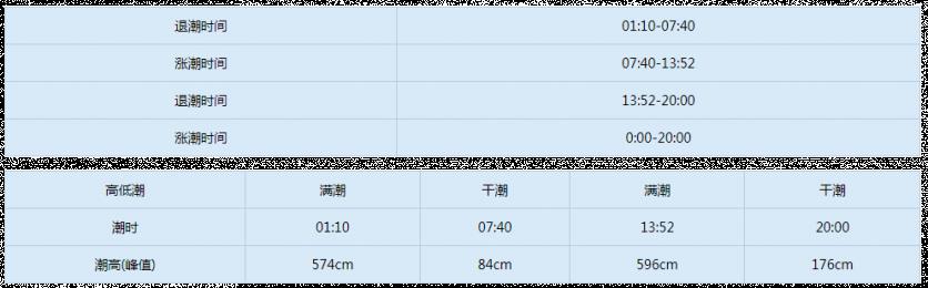 2023鼓浪屿涨潮退潮时间表最新