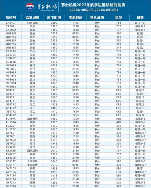 2023-2024茅台机场冬航季航班时刻表