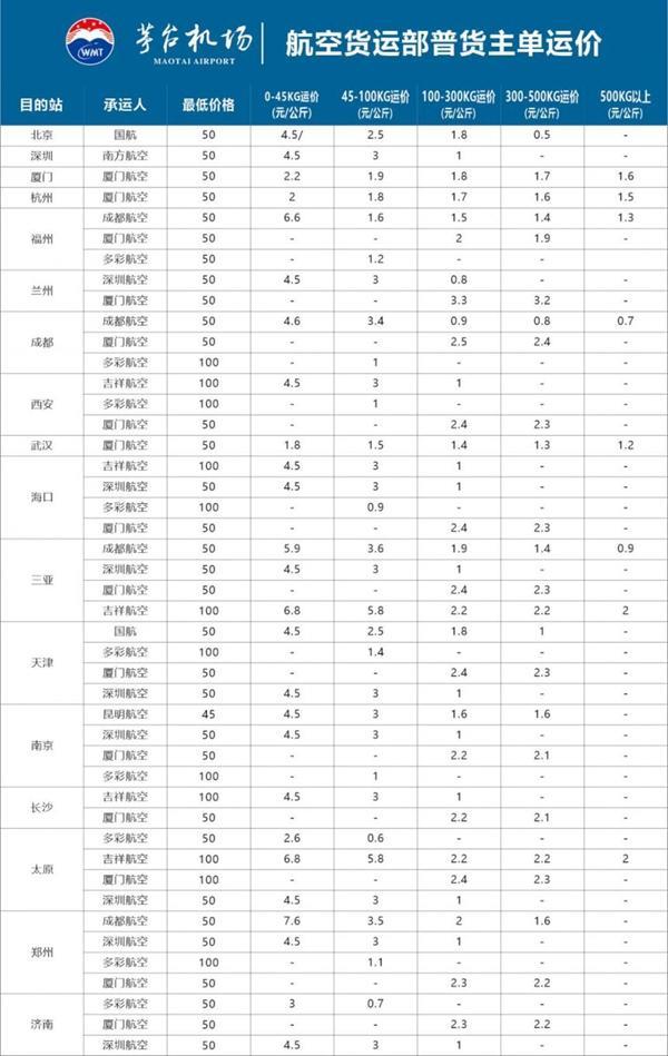 2023-2024茅台机场冬航季航班时刻表