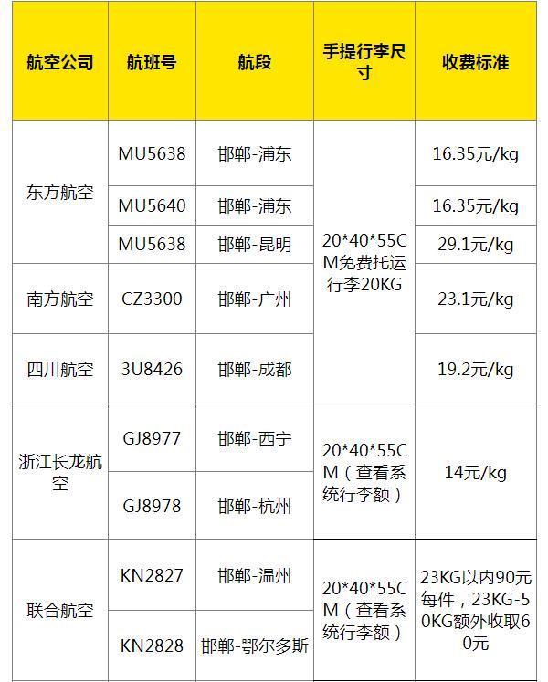 邯郸机场行李托运怎么收费的 收费标准