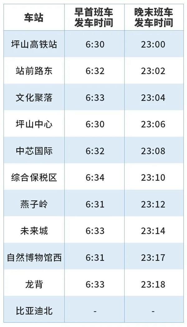 2023深圳云巴运行时间及门票政策