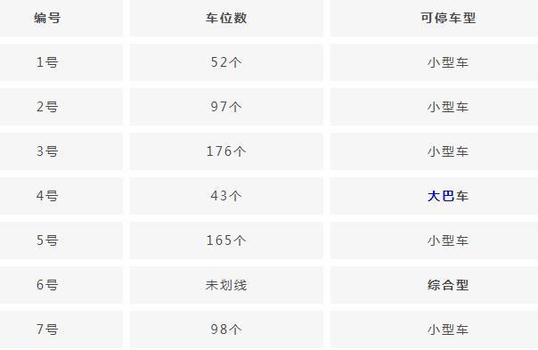 洛阳老君山停车场收费是多少