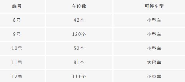 洛阳老君山停车场收费是多少