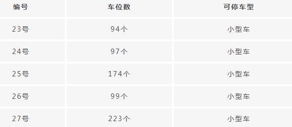 洛阳老君山停车场收费是多少