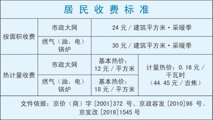北京什么时候供暖2023-2024