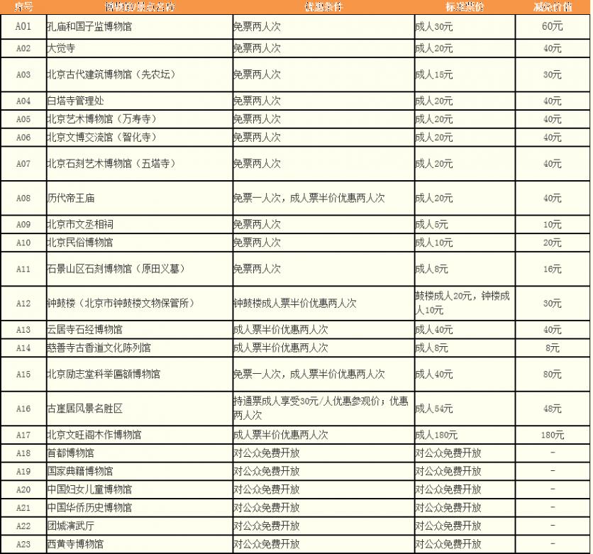 2024年北京博物馆通票包括哪些景点