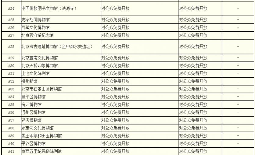 2024年北京博物馆通票包括哪些景点