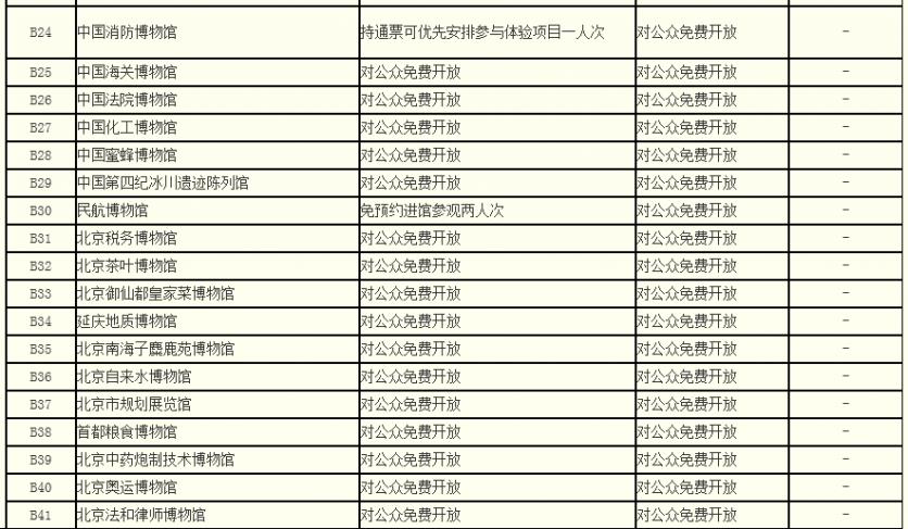 2024年北京博物馆通票包括哪些景点