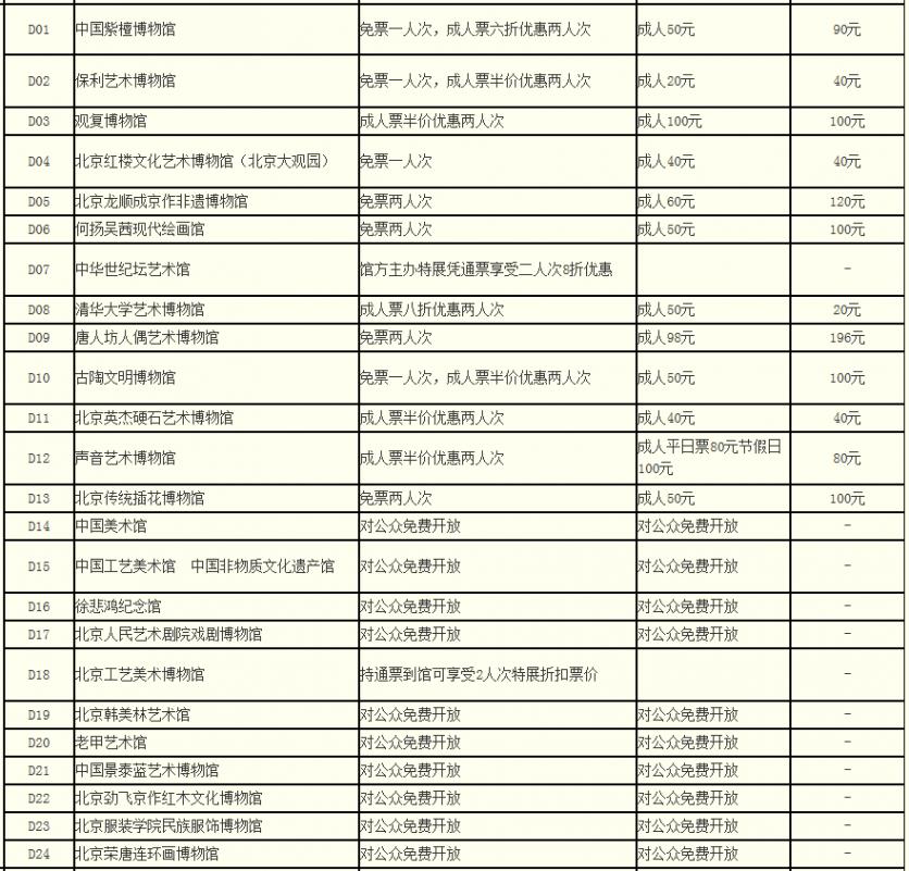 2024年北京博物馆通票包括哪些景点