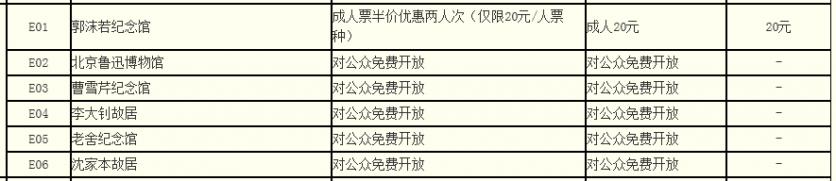 2024年北京博物馆通票包括哪些景点