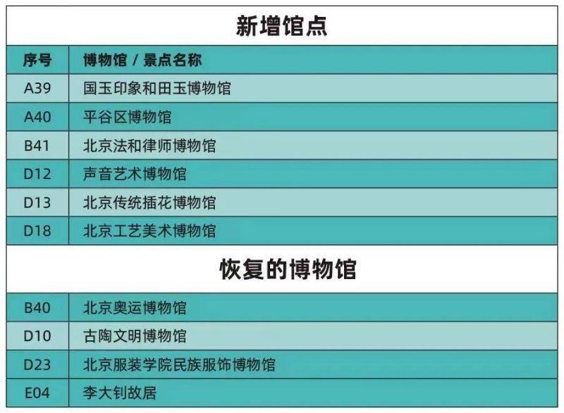 2024年北京博物馆通票包括哪些景点