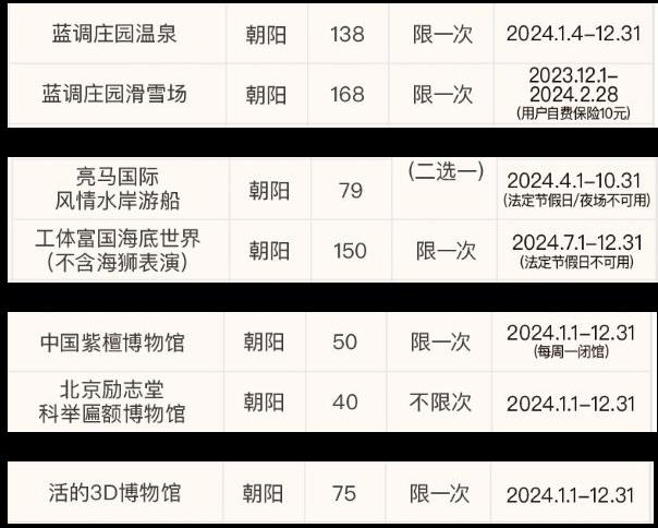 2024年北京城市年票景点有哪些(附购买方法+价格)