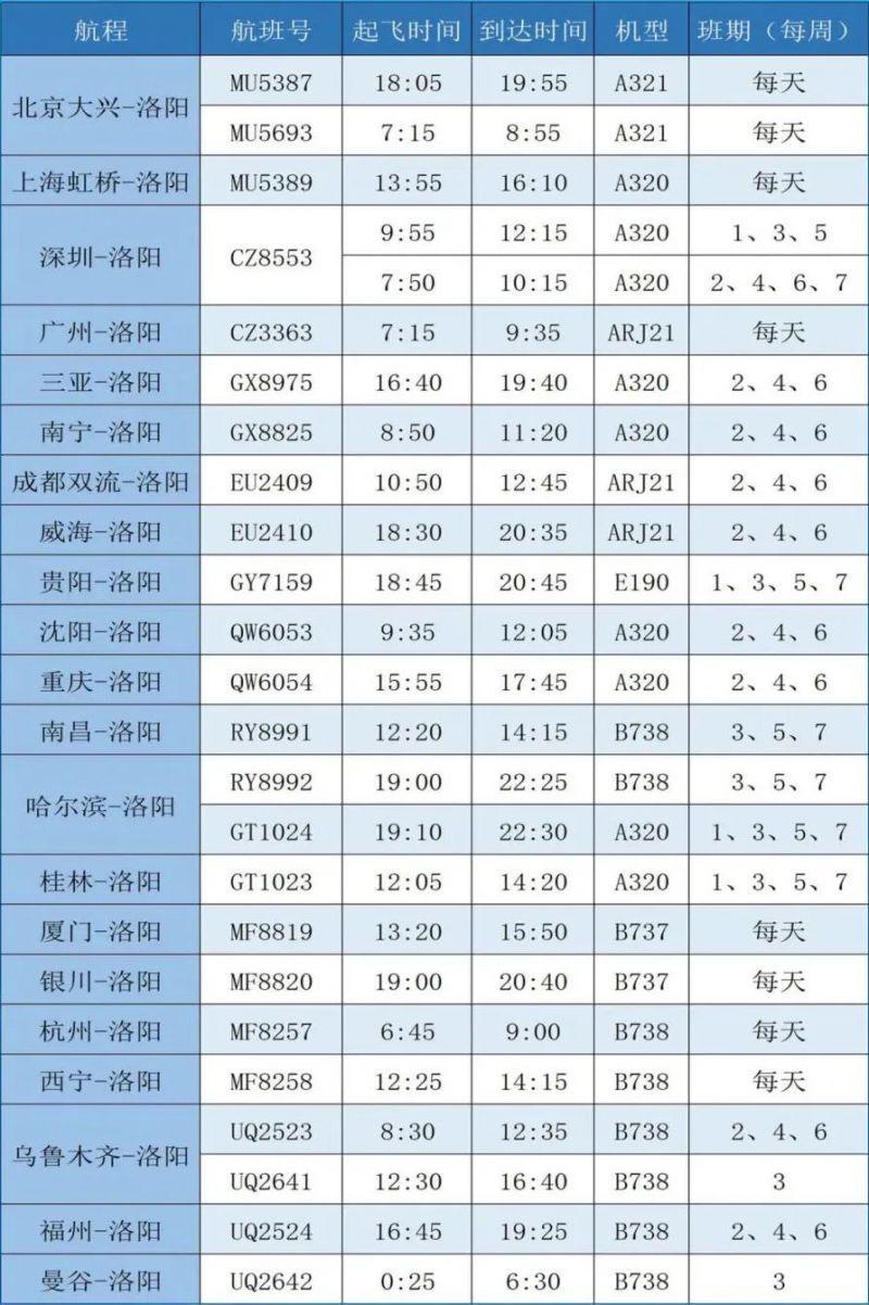 洛阳北郊机场航班时刻表2023年11月