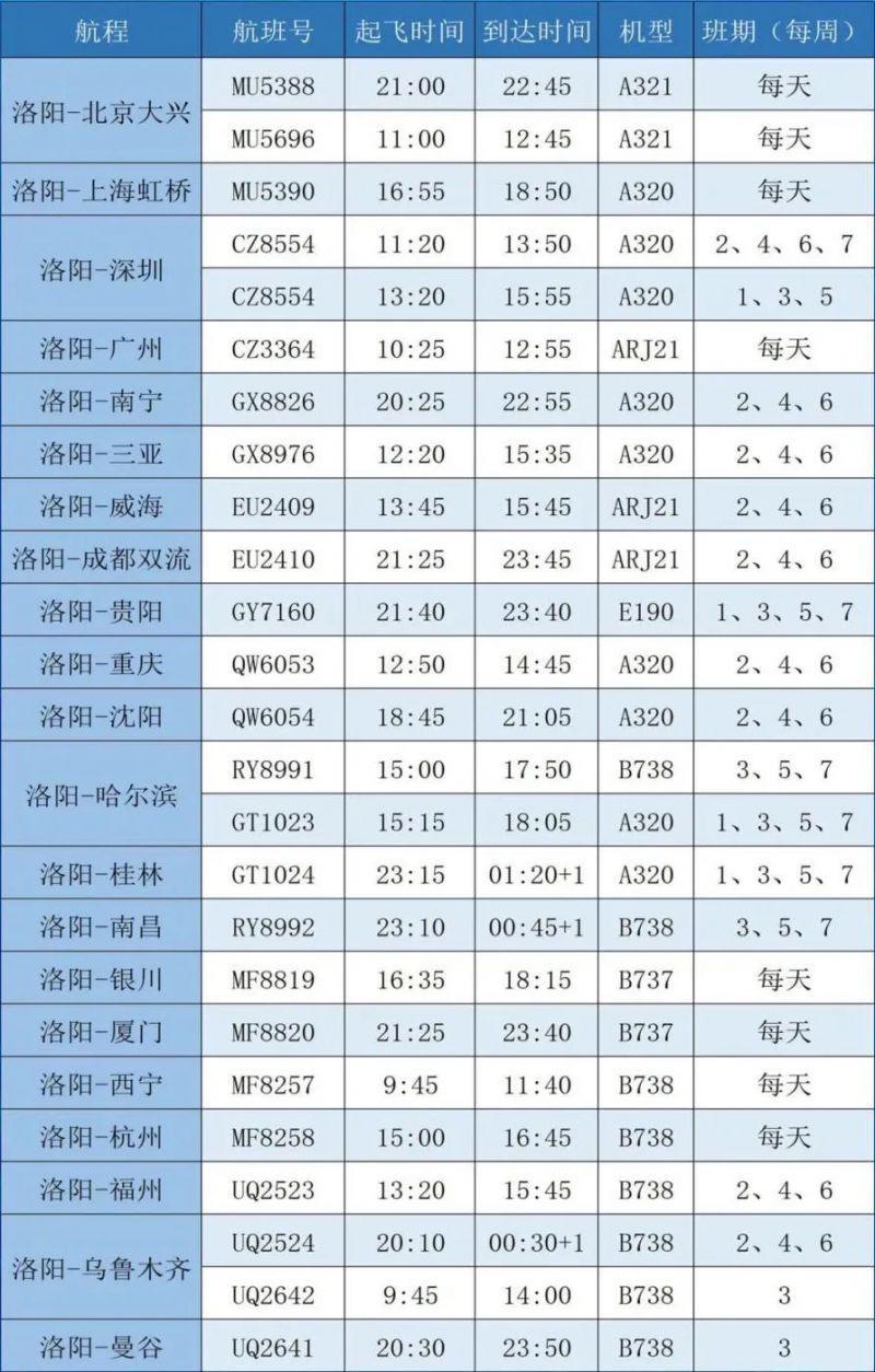 洛阳北郊机场航班时刻表2023年11月