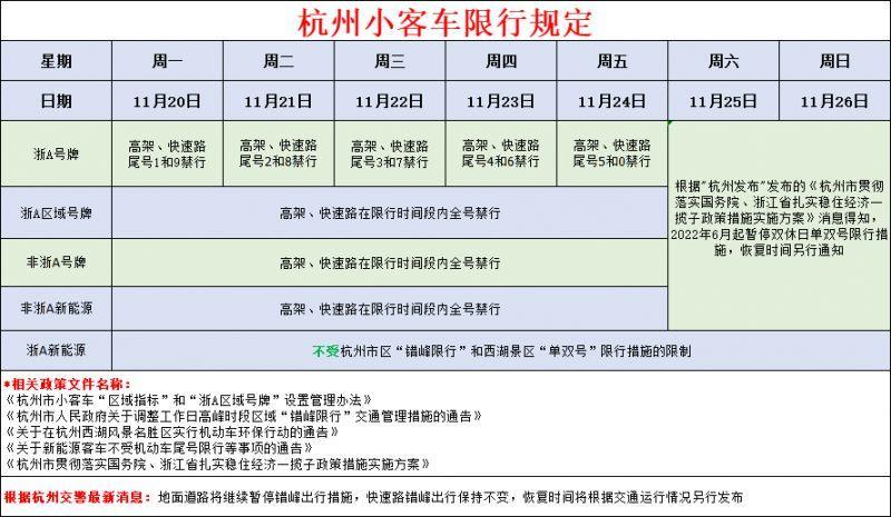 2023杭州今天限行尾号多少（每周更新）