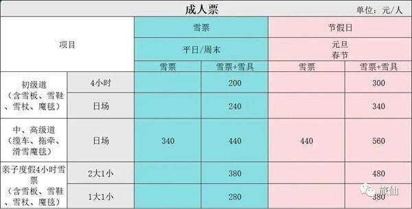 新疆热门滑雪的地方有哪些