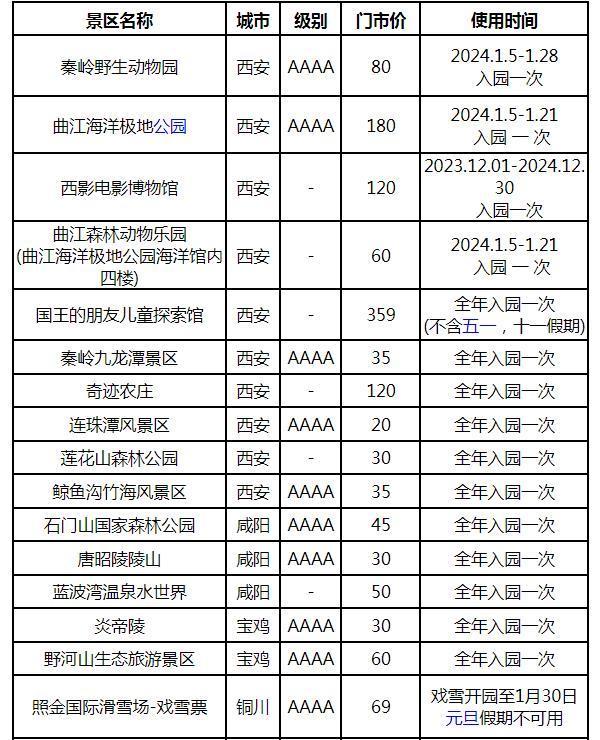 2024游陕西旅游年卡多少钱 包含哪些项目