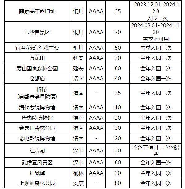 2024游陕西旅游年卡多少钱 包含哪些项目