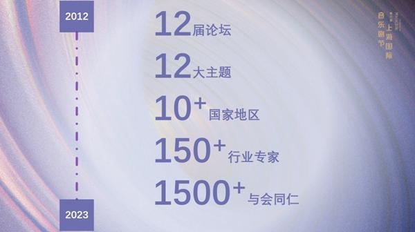 2024上海国际音乐剧节剧目有哪些