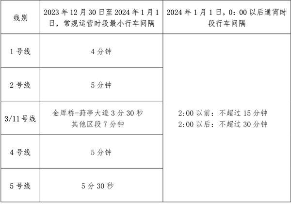 2023-2024苏州地铁跨年夜通宵运营吗