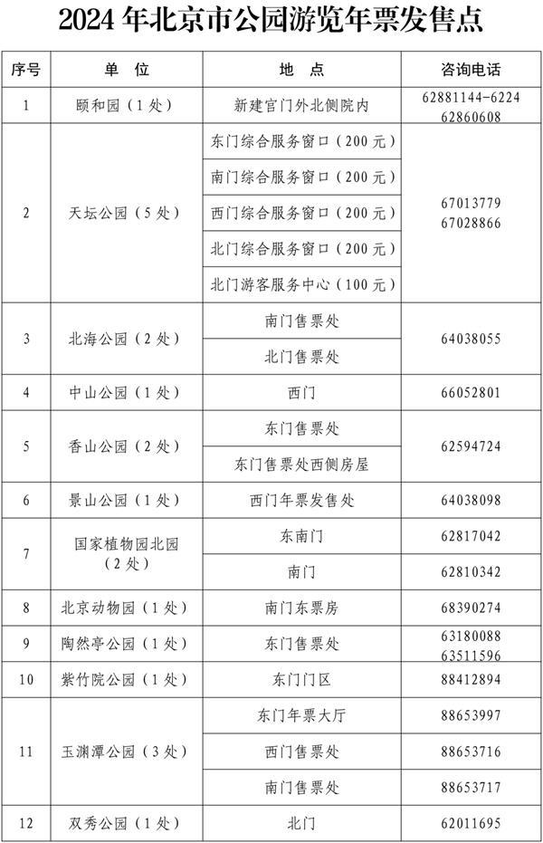 2024北京公园年票包含哪些公园